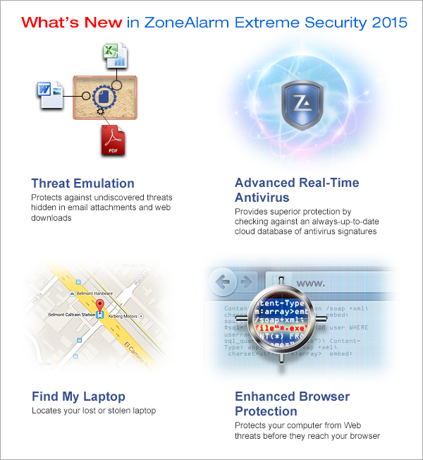What's new in ZoneAlarm Extreme Security