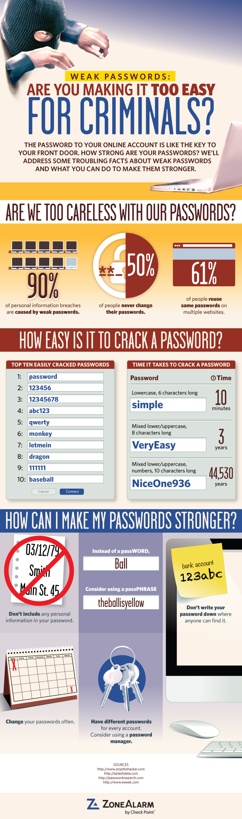 Weak Passwords