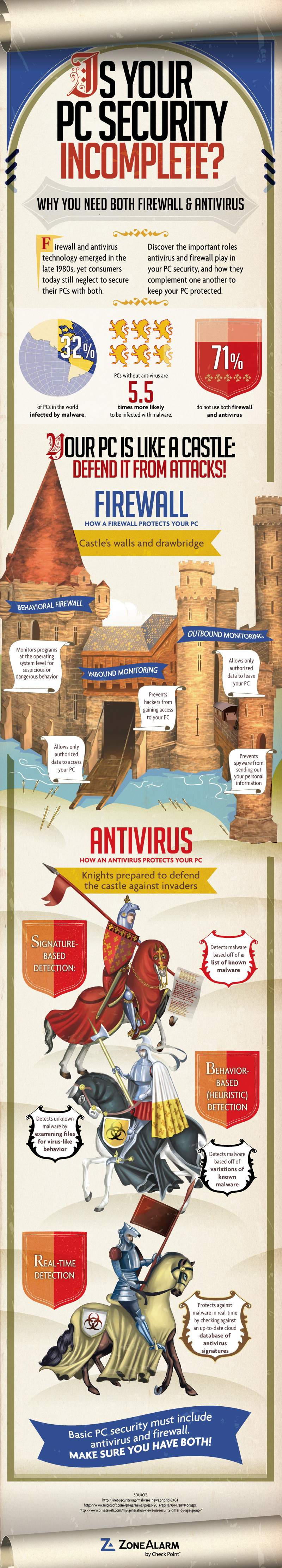 Why you need antivirus and firewall